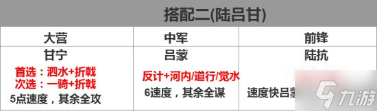 《率土之滨》侵掠如火战法攻略