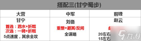 《率土之滨》侵掠如火战法攻略