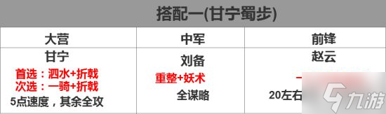 《率土之滨》侵掠如火战法攻略