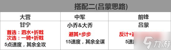 《率土之滨》侵掠如火战法攻略