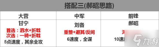 《率土之滨》侵掠如火战法攻略