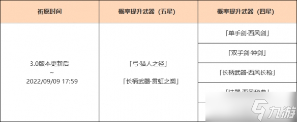 《原神》3.0版本武器池是什么？3.0版本武器池一览