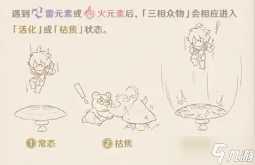 《原神》三相众物有什么用 三相众物作用介绍
