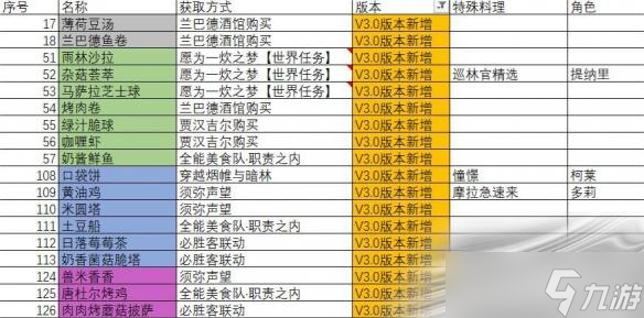 《原神》3.0新增食谱介绍