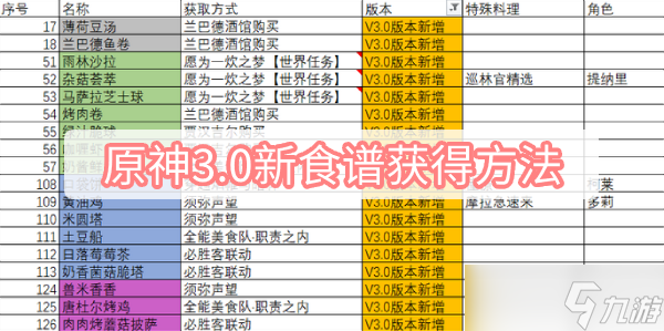 《原神》3.0新食谱获得方法分享