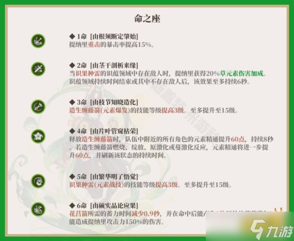 《原神》提纳里几命值得抽