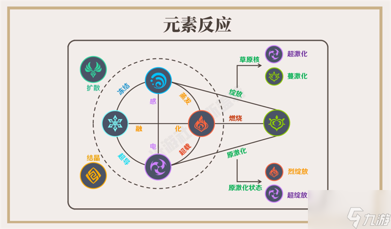 原神草元素反应机制是什么