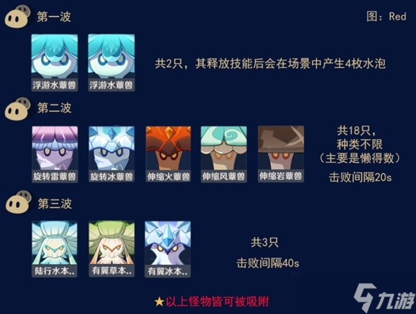 《原神》伞盖的荫蔽开启方法及打法介绍
