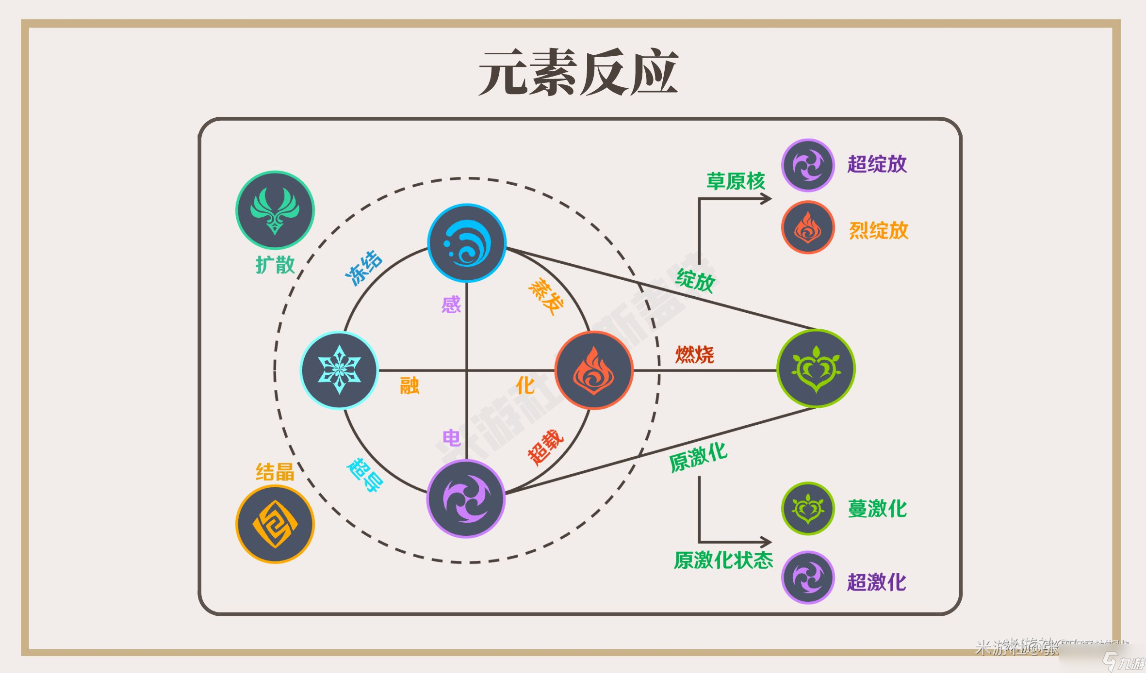 《原神》草元素超绽放详细解析
