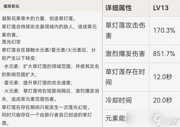 《原神》草主强度分析