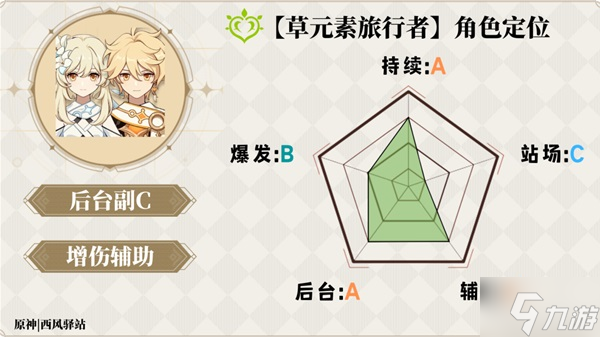 《原神》3.0版草主全面攻略
