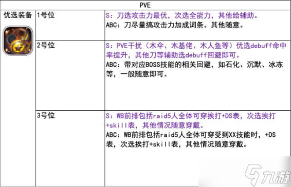 天命之子国际服装备附魔攻略