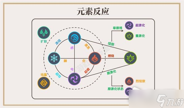 《原神》草元素反应效果一览