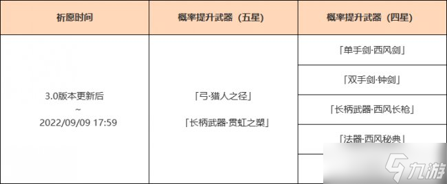 《原神》3.0上半武器池有什么 3.0上半武器池介绍