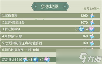 《原神》3.0版本可获得原石数量大全
