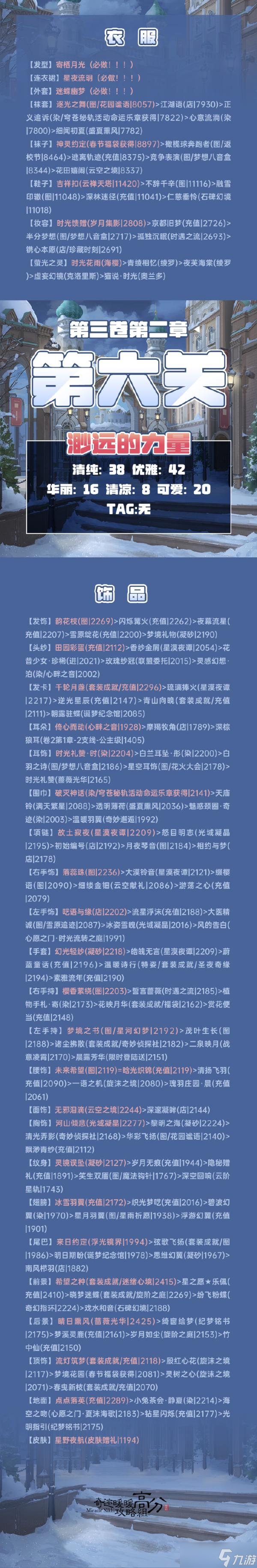 《奇迹暖暖》第三卷2-6渺远的力量极限分数搭配攻略