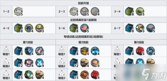 《明日方舟》百炼嘉维尔专精技能推荐