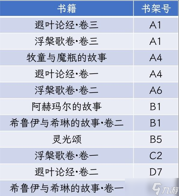 《原神》3.0尘世巡游第三辑书籍获取方法介绍