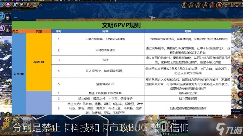 文明6三禁是禁什么