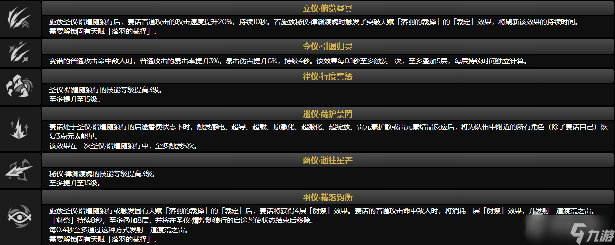 《原神》赛诺命座效果介绍