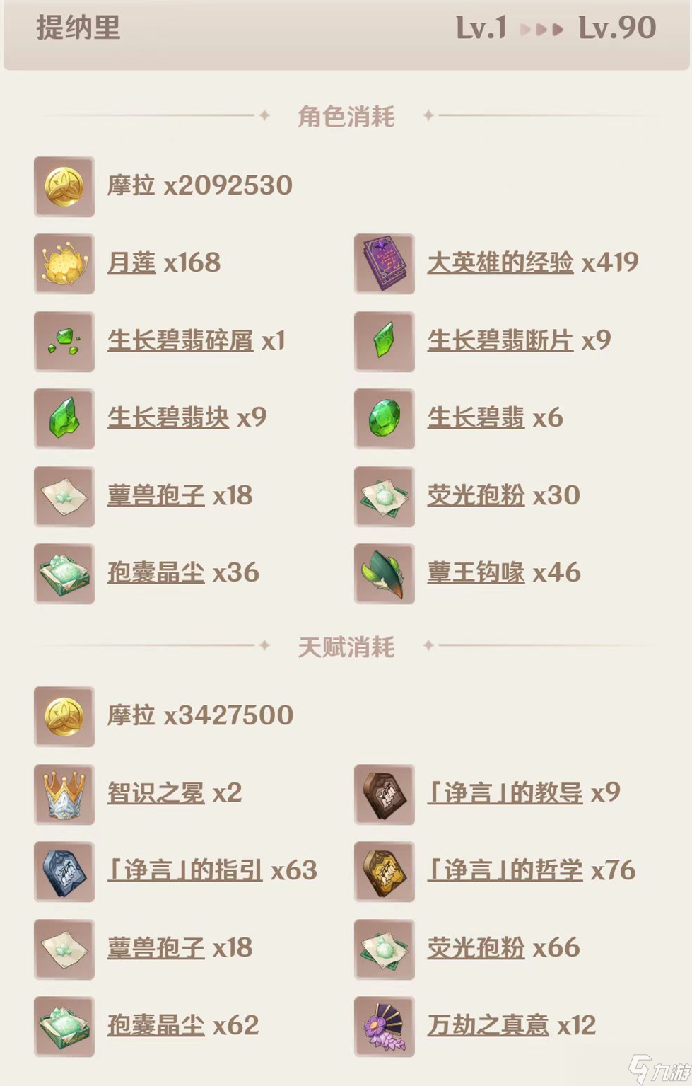 原神提纳里培养攻略