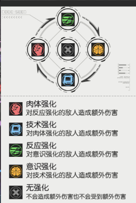 《星火之歌》FAQ