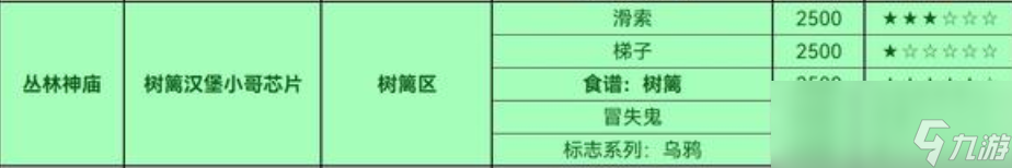 Grounded树篱汉堡小哥芯片能解锁什么