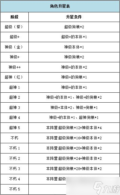 《银河之力：天刃计划》英雄培养介绍