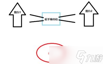 《黎明之海》燃烧港湾怎么过