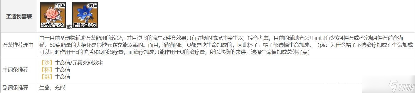 原神迪奥娜圣遗物及武器如何搭配