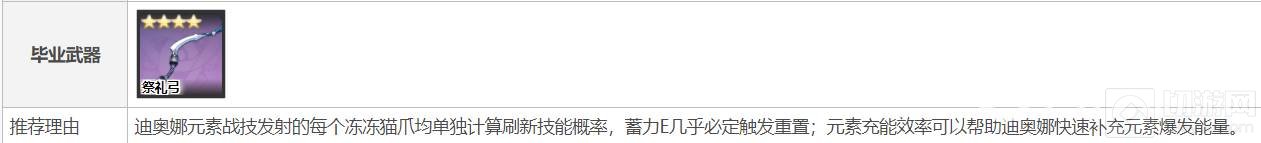 原神迪奥娜圣遗物及武器如何搭配