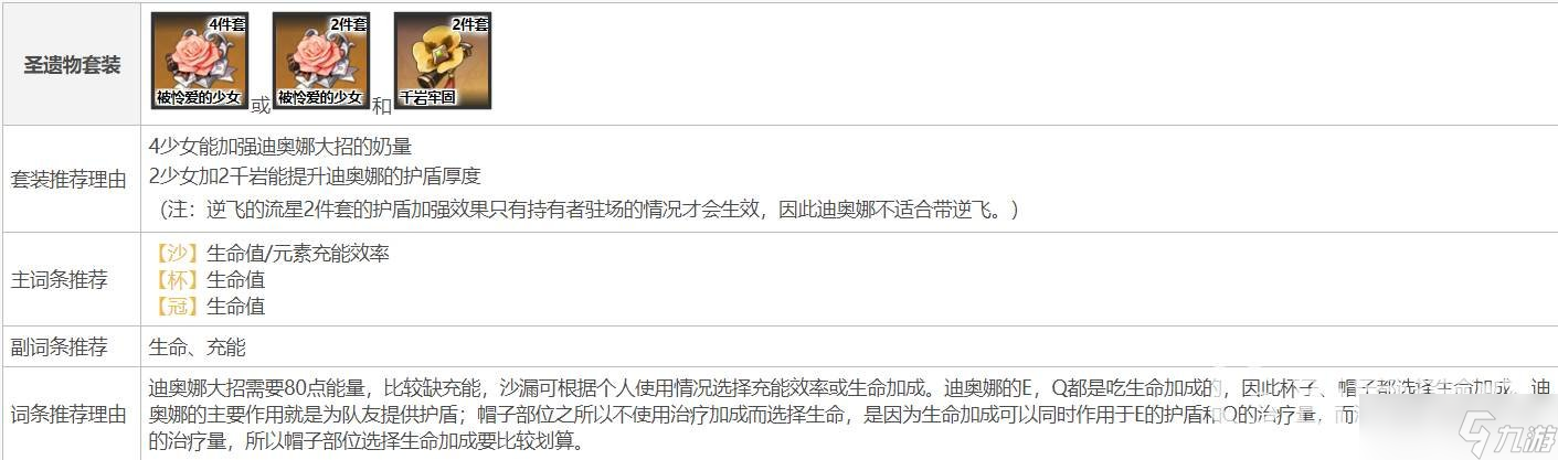 原神迪奥娜圣遗物及武器如何搭配