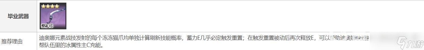 原神迪奥娜圣遗物及武器如何搭配