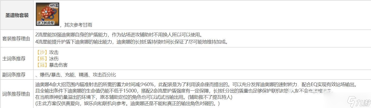 原神迪奥娜圣遗物及武器如何搭配