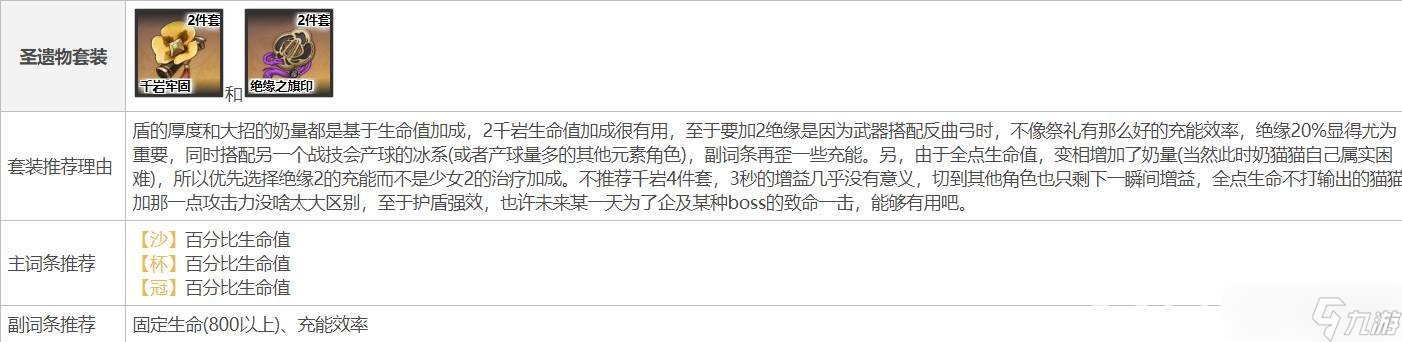 原神迪奥娜圣遗物及武器如何搭配