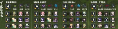 原神提纳里圣遗物是怎么搭配的