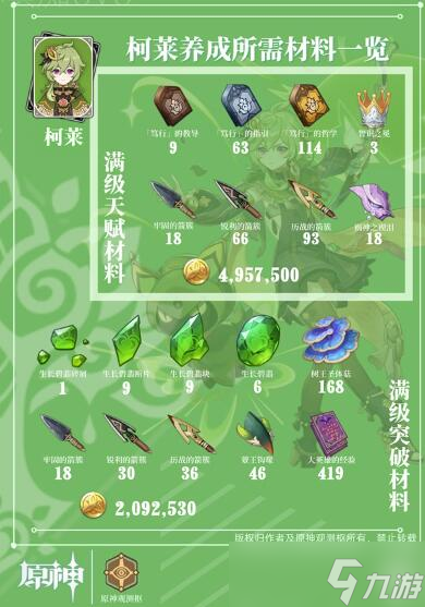 原神柯莱材料采集攻略