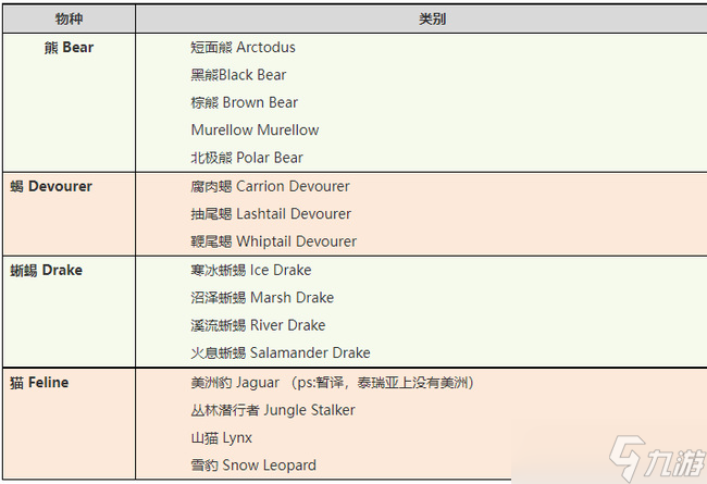 激战2游侠宠物用哪个好