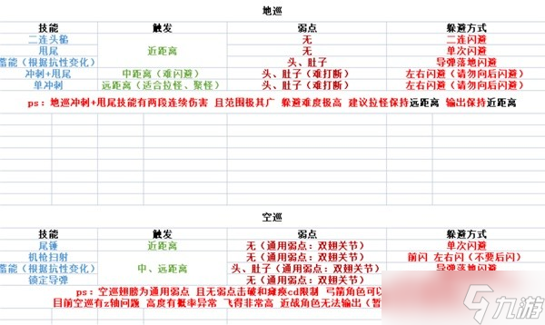 《原神》深渊遗迹龙兽机制解析