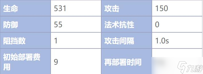 《明日方舟》干员安德切尔怎么样