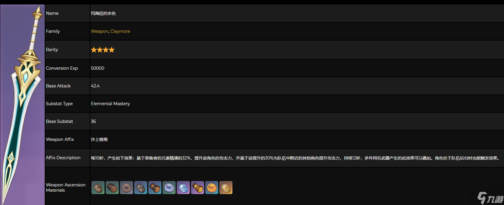 原神玛海菈的水色突破材料一览