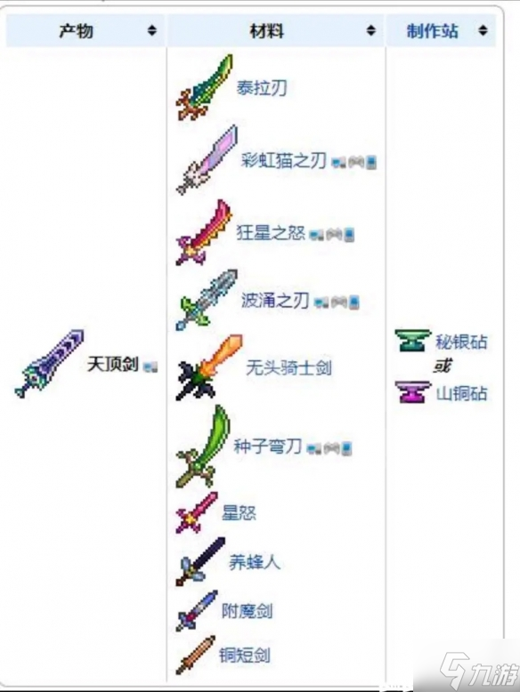 《泰拉瑞亚》天顶剑如何合成 天顶剑合成表