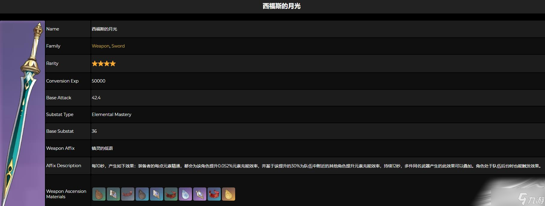 《原神》西福斯的月光突破材料是什么