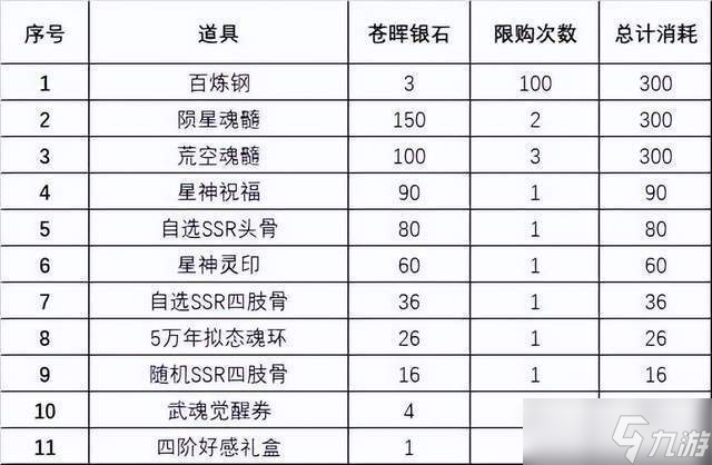 斗罗大陆魂师对决苍晖秘藏活动玩法攻略