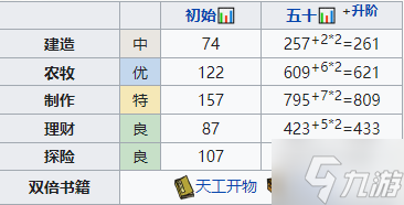 江南百景图飞花培养攻略