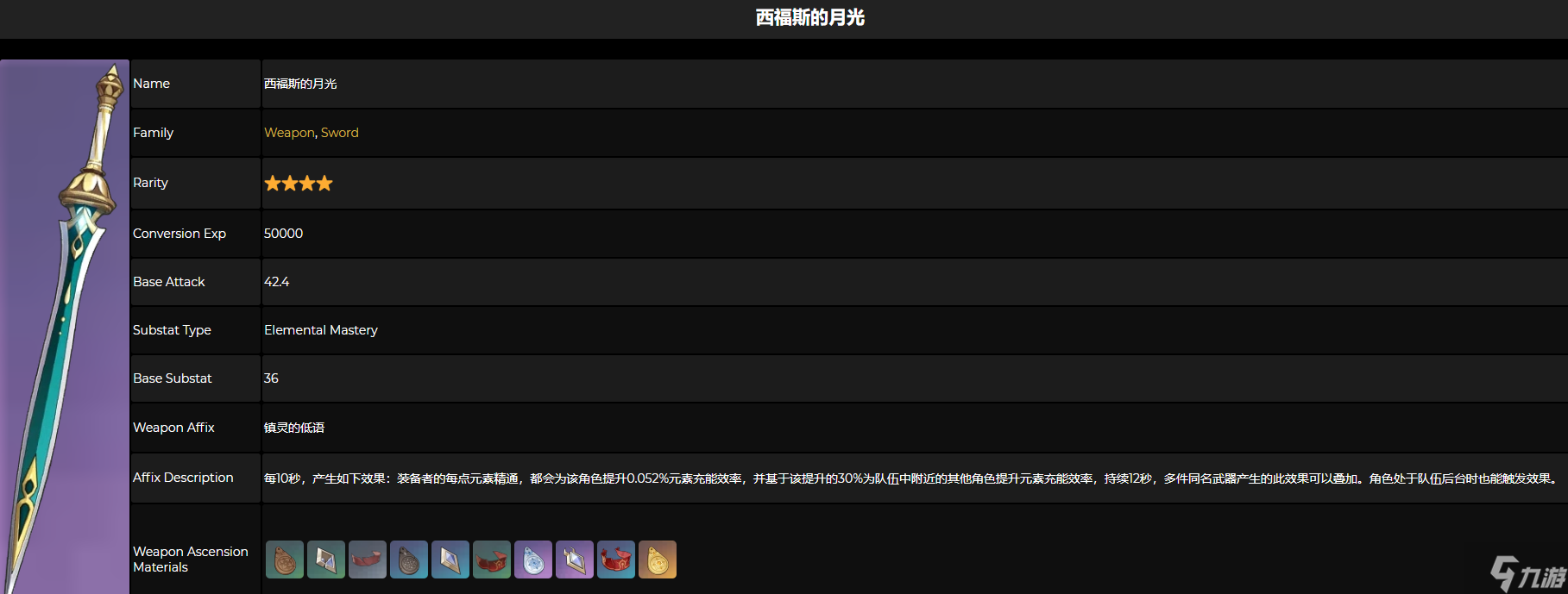 原神西福斯的月光属性分享 西福斯的月光属性是什么