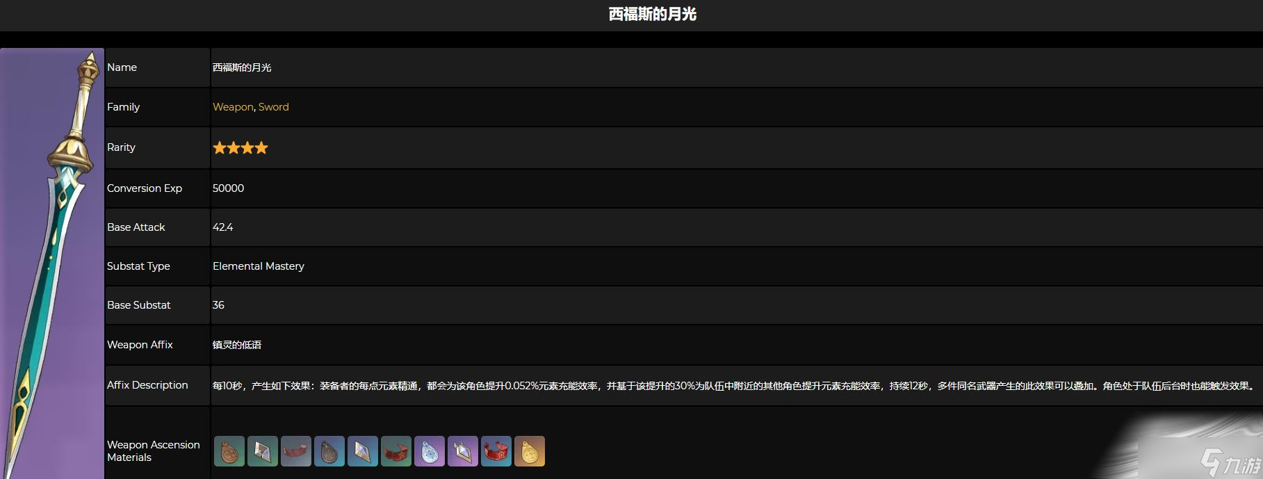 《原神》西福斯的月光需要什么突破材料