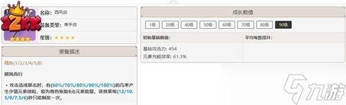 原神原木刀和西风剑哪个好?哪个厉害