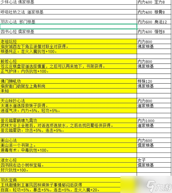 《大江湖之苍龙与白鸟》特性武学汇总