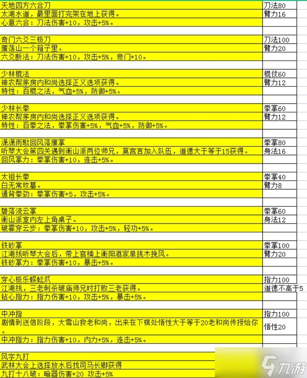 《大江湖之苍龙与白鸟》特性武学汇总